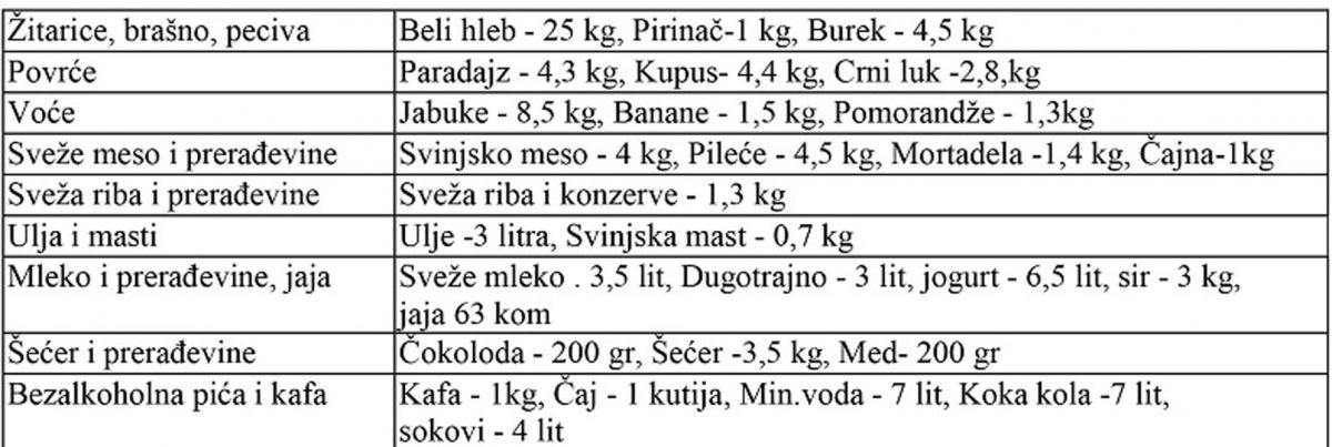 Maratonska trka plata i korpe (2)