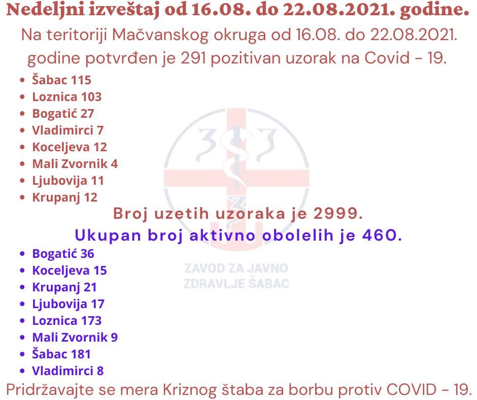 Zavod za javno zdravlje Šabac