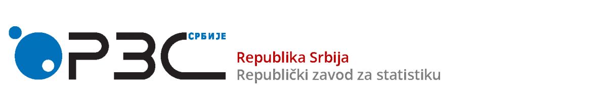 У Србији месечна инфлација у септембру 08%, међугодишња 5,7%