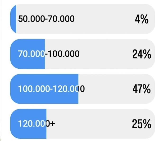 Резултати Инстаграм анкете Гласа Подриња