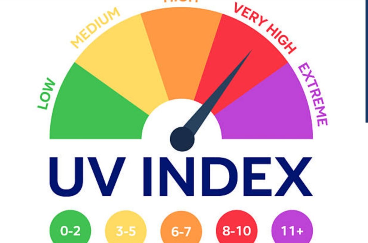 Невидљиви непријатељ: Шта је UV индекс и како да се заштитите