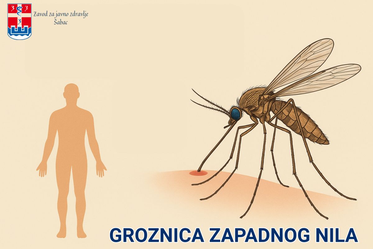 Завод за јавно здравље Шабац