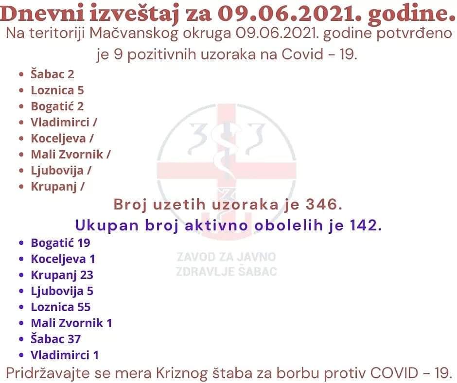 U Šapcu dve osobe pozitivne na korona virus