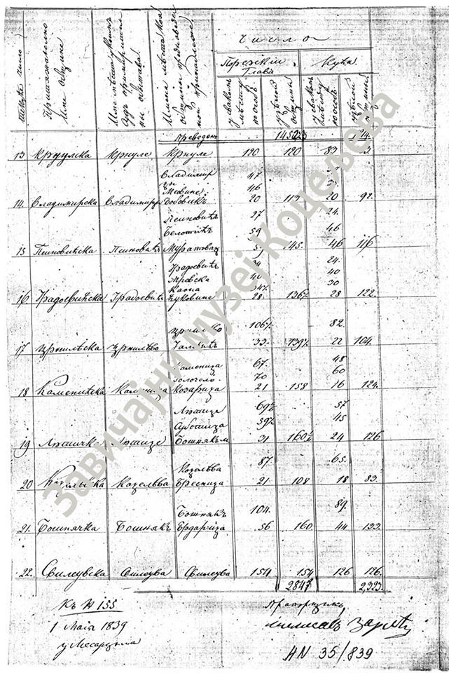 ИСТОРИЈА ДУГА  181 ГОДИНУ