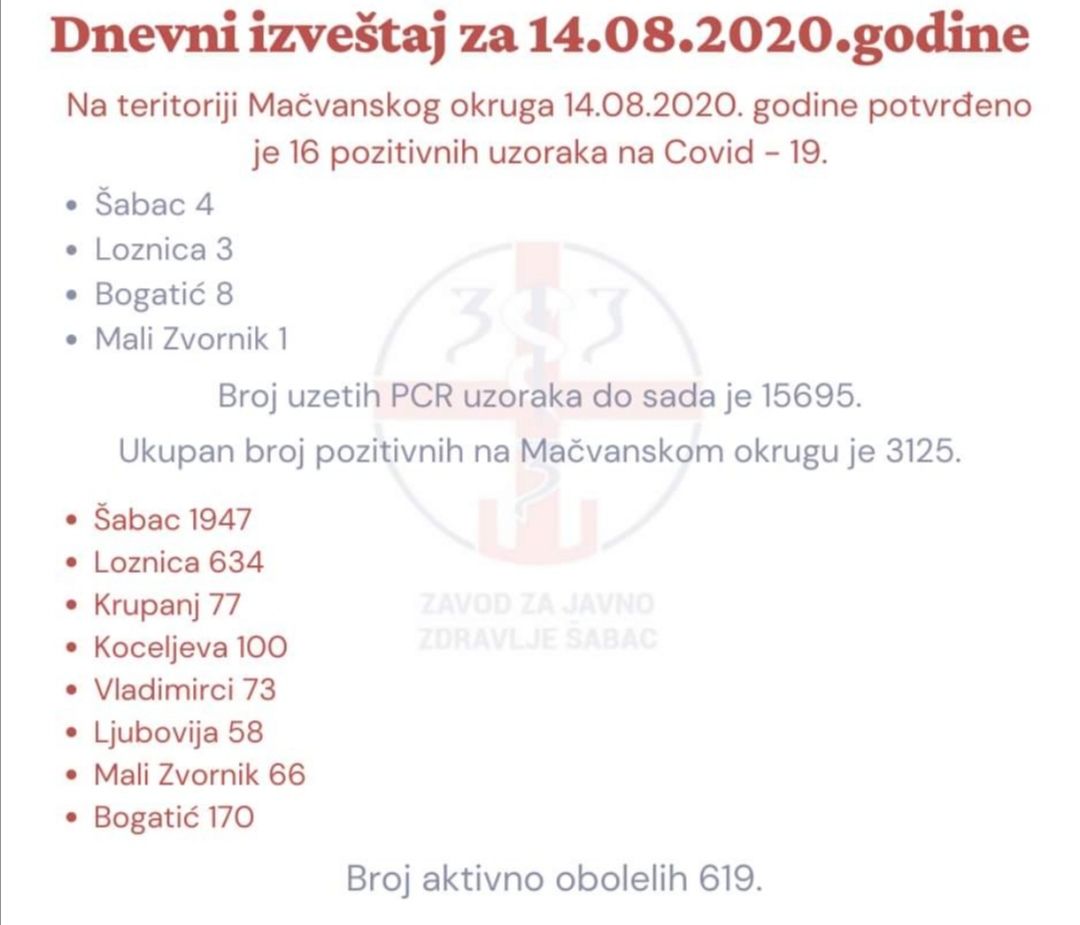 U Okrugu još 16 pozitivnih na kovid