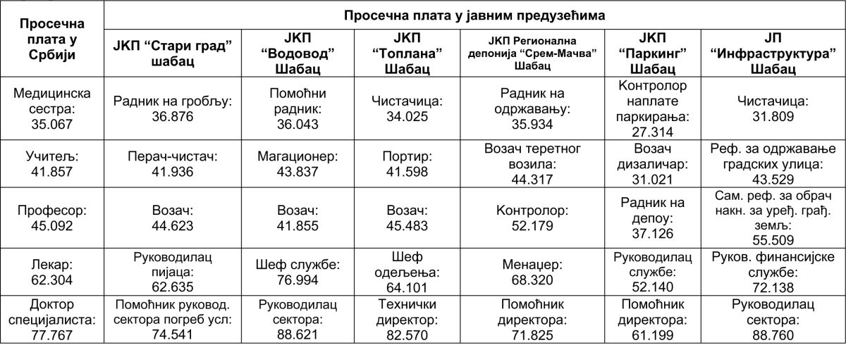 НЕЋЕ БИТИ 13. ПЛАТЕ