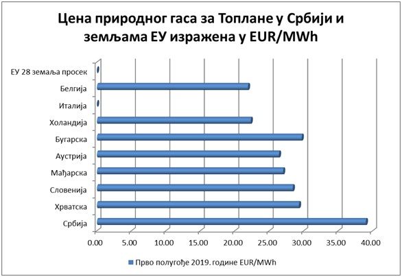 Да ли даљинско грејање може да буде јефтиније ?