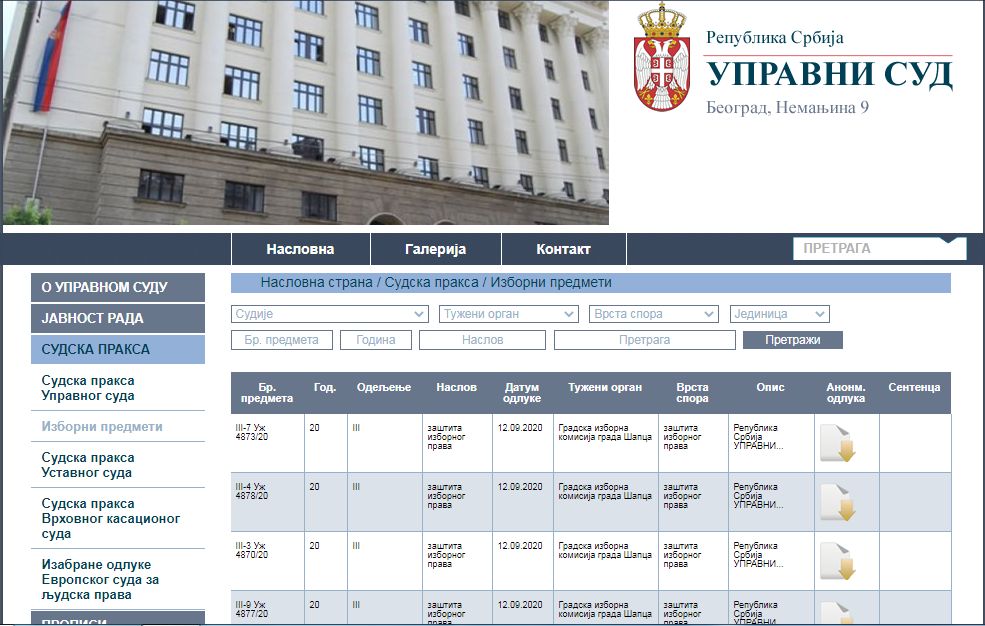 Управни суд усвојио свих 19 жалби листе Небојше Зеленовића