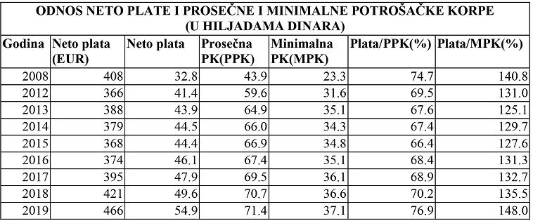 MARATONSKA TRKA PLATA I KORPE