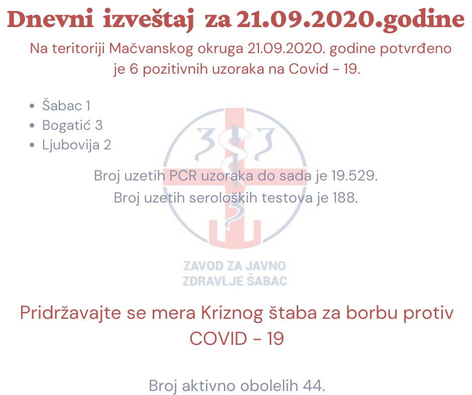 Na teritoriji Mačvanskog okruga 6 pozitivnih uzoraka na Kovid 19