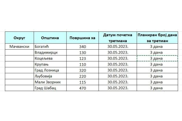 Suzbijanje larvi komaraca počinje sutra