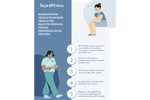 Do kraja aprila u Domu zdravlja Šabac moguća vakcinacija protiv HPV-a svakog dana