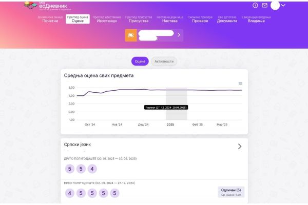 Од 15. априла доступне су нове функције електронског дневника
