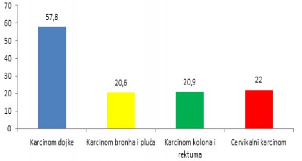 Рак се може спречити