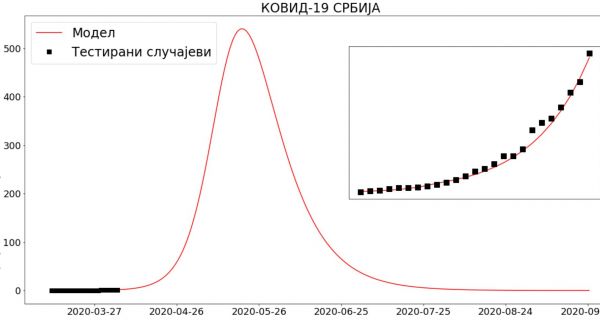 Не желим да будем нигде осим овде