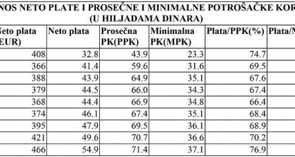 MARATONSKA TRKA PLATA I KORPE